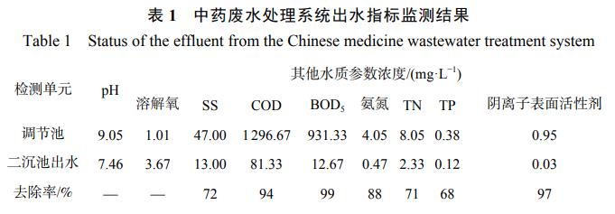 污水處理設(shè)備__全康環(huán)保QKEP