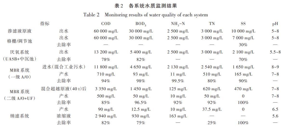污水處理設備__全康環(huán)保QKEP