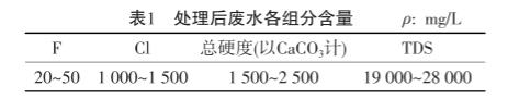 污水處理設(shè)備__全康環(huán)保QKEP
