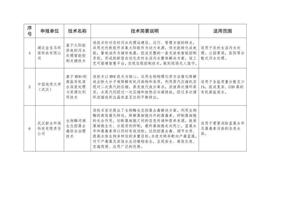 污水處理設備__全康環(huán)保QKEP