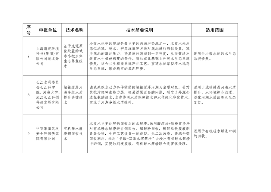 污水處理設備__全康環(huán)保QKEP