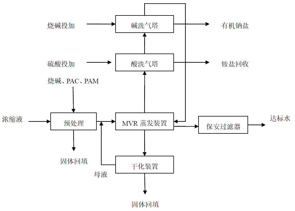 污水處理設(shè)備__全康環(huán)保QKEP