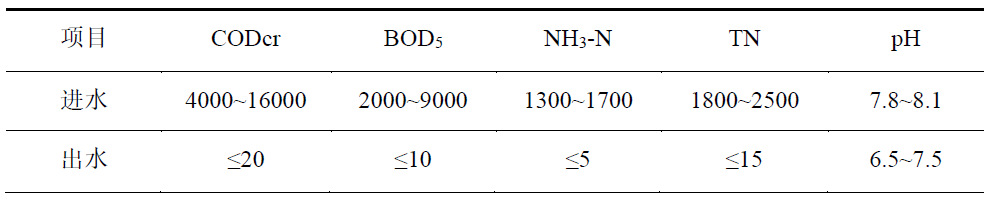 污水處理設(shè)備__全康環(huán)保QKEP