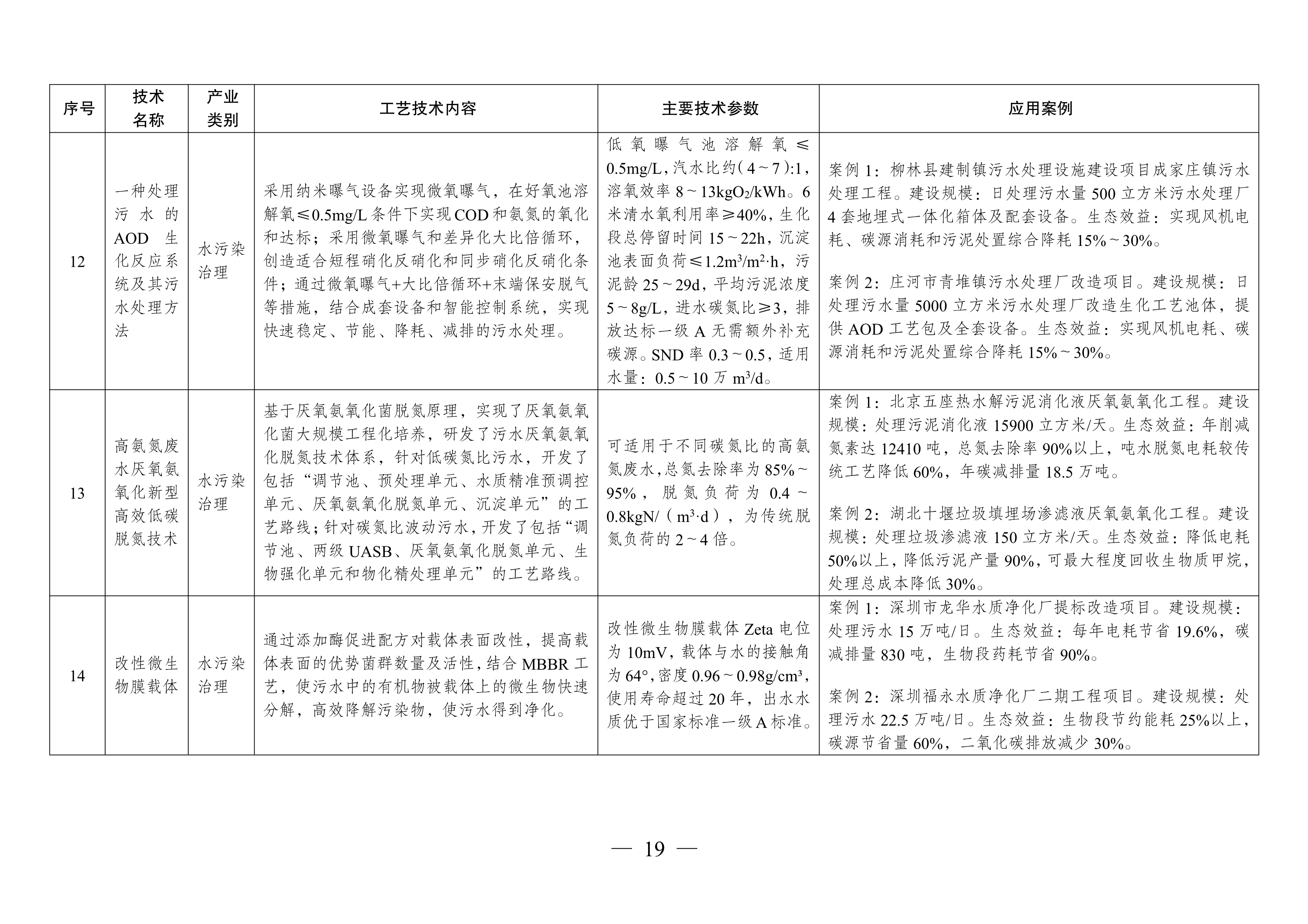 污水處理設(shè)備__全康環(huán)保QKEP