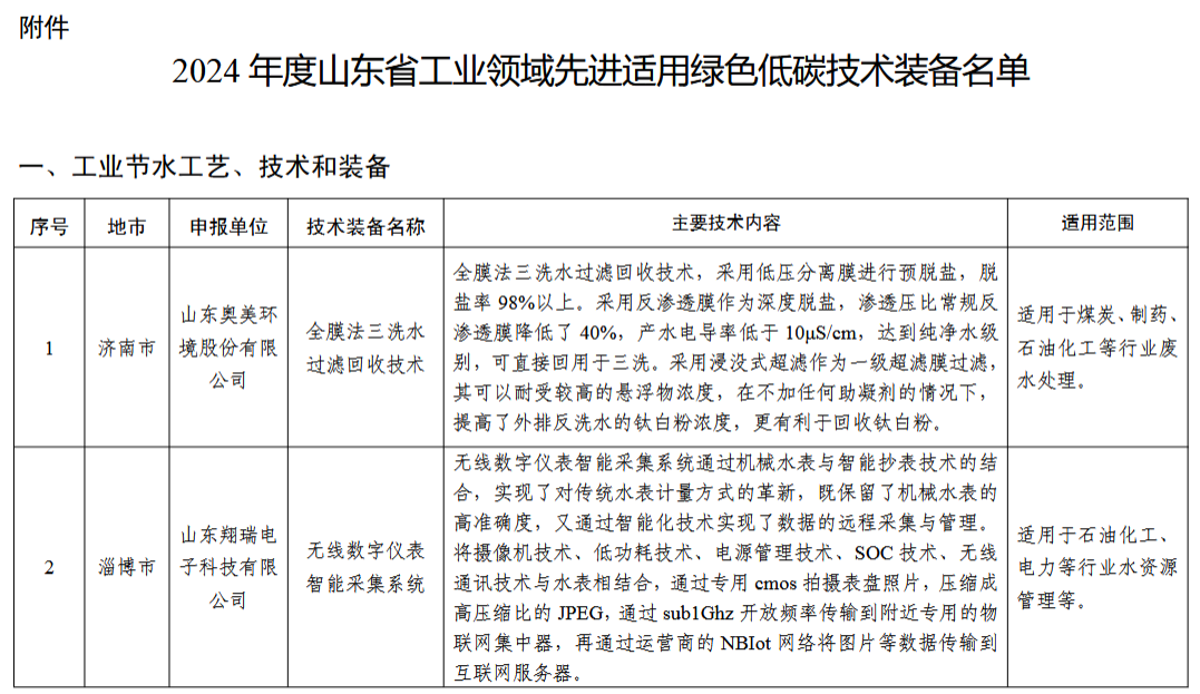 污水處理設(shè)備__全康環(huán)保QKEP