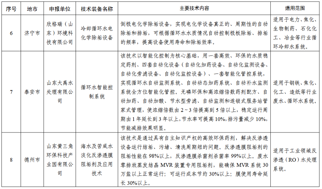 污水處理設(shè)備__全康環(huán)保QKEP