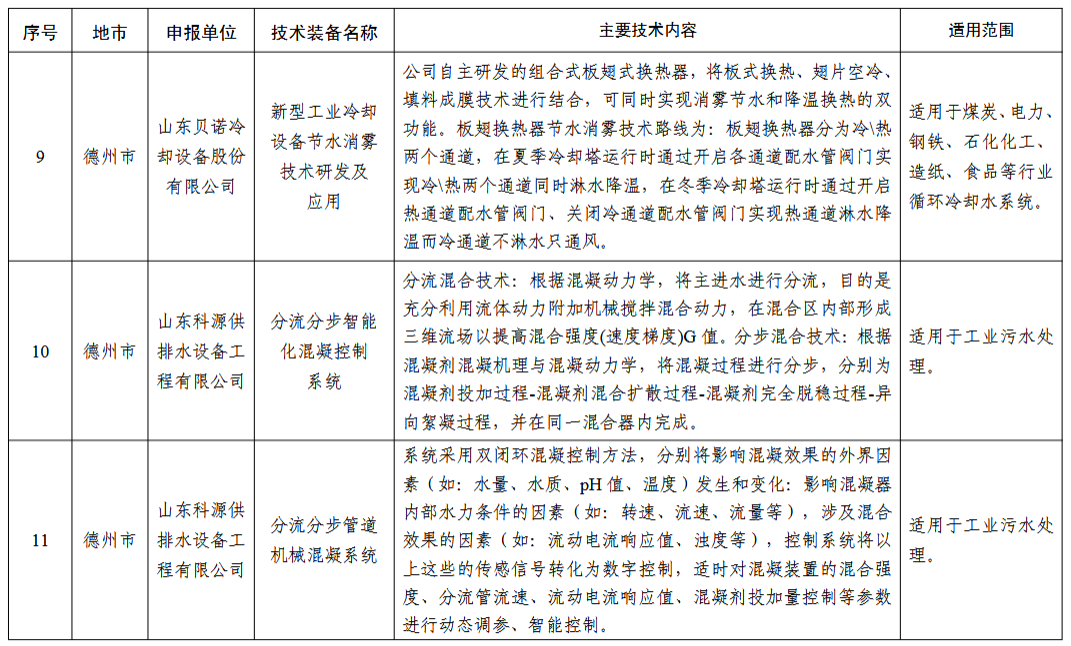 污水處理設(shè)備__全康環(huán)保QKEP