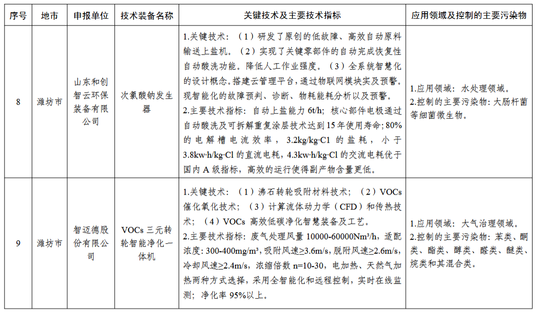 污水處理設(shè)備__全康環(huán)保QKEP