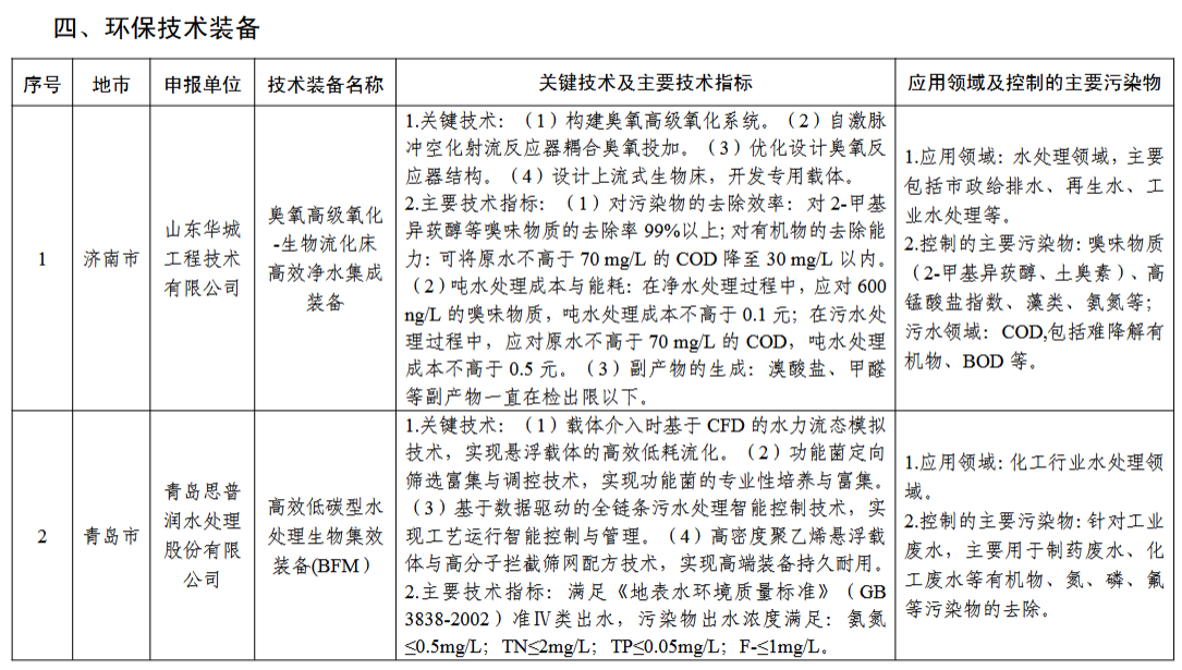 污水處理設(shè)備__全康環(huán)保QKEP