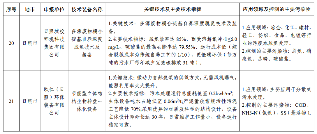 污水處理設(shè)備__全康環(huán)保QKEP
