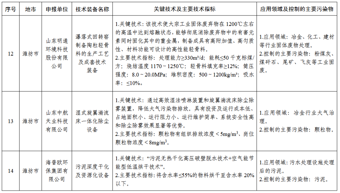 污水處理設(shè)備__全康環(huán)保QKEP