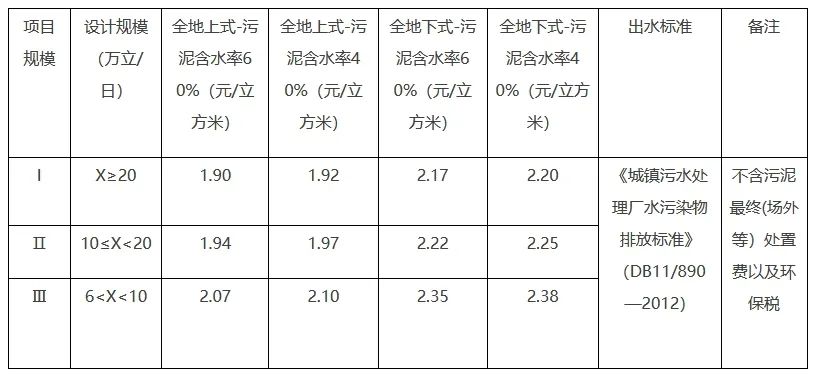 污水處理設備__全康環(huán)保QKEP